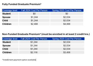 health plan chart